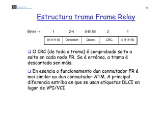 94


    Estructura trama Frame Relay
Bytes       1         2-4
                       24        0-8188
                                 0 8188   2        1

          01111110   Dirección   Datos    CRC   01111110


 O CRC (de toda a trama) é comprobado salto a
salto en cada nodo FR Se é erróneo a trama é
                   FR.     erróneo,
descartada sen máis.
 En esencia o funcionamento dun conmutador FR é
moi similar ao dun conmutador ATM. A principal
diferencia estriba en que se usan etiquetas DLCI en
lugar de VPI/VCI
 