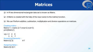 R basics for MBA Students[1].pptx