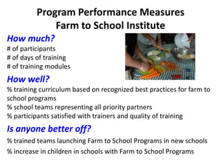 Program Performance Measures
Farm to School Institute
How much?
# of participants
# of days of training
# of training modules
How well?
% training curriculum based on recognized best practices for farm to
school programs
% school teams representing all priority partners
% participants satisfied with trainers and quality of training
Is anyone better off?
% trained teams launching Farm to School Programs in new schools
% increase in children in schools with Farm to School Programs
 