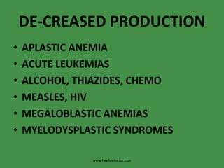 DE-CREASED PRODUCTION APLASTIC ANEMIA ACUTE LEUKEMIAS ALCOHOL, THIAZIDES, CHEMO MEASLES, HIV MEGALOBLASTIC ANEMIAS MYELODYSPLASTIC SYNDROMES www.freelivedoctor.com 