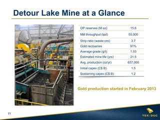 11
OP reserves (M oz) 15.6
Mill throughput (tpd) 55,000
Strip ratio (waste:ore) 3.7
Gold recoveries 91%
Average grade (g/t) 1.03
Estimated mine life (yrs) 21.5
Avg. production (oz/yr) 657,000
Initial capex (C$ B) 1.5
Sustaining capex (C$ B) 1.2
Detour Lake Mine at a Glance
Gold production started in February 2013
 