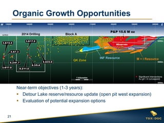 21
Near-term objectives (1-3 years):
 Detour Lake reserve/resource update (open pit west expansion)
 Evaluation of potential expansion options
Organic Growth Opportunities
 