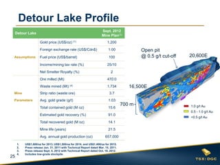 25
Detour Lake Profile
Detour Lake
Sept. 2012
Mine Plan(3)
Gold price (US$/oz) (1) 1,200
Foreign exchange rate (US$/Cdn$) 1.00
Assumptions Fuel price (US$/barrel) 100
Income/mining tax rate (%) 25/10
Net Smelter Royalty (%) 2
Ore milled (Mt) 470.0
Waste mined (Mt) (4) 1,734
Mine Strip ratio (waste:ore) 3.7
Parameters Avg. gold grade (g/t) 1.03
Total contained gold (M oz) 15.6
Estimated gold recovery (%) 91.0
Total recovered gold (M oz) 14.1
Mine life (years) 21.5
Avg. annual gold production (oz) 657,000
1. US$1,600/oz for 2013, US$1,500/oz for 2014, and US$1,400/oz for 2015.
2. Press release Jan. 31, 2011 with Technical Report dated Mar. 15, 2011.
3. Press release Sept. 4, 2012 with Technical Report dated Oct. 18, 2012.
4. Includes low-grade stockpile.
1.0 g/t Au
0.5 - 1.0 g/t Au
<0.5 g/t Au
20,600E
16,500E
700 m
Open pit
@ 0.5 g/t cut-off
 