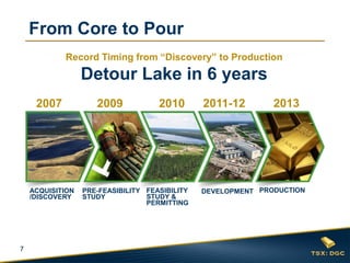 7
PRODUCTION
2013
Record Timing from “Discovery” to Production
Detour Lake in 6 years
ACQUISITION
/DISCOVERY
PRE-FEASIBILITY
STUDY
FEASIBILITY
STUDY &
PERMITTING
DEVELOPMENT PRODUCTION
2007 2009 2010 2011-12 2013
From Core to Pour
 