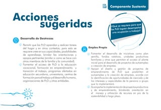 ¿Qué se requiere para que
las PcD logren desempeñar
una ocupación o trabajo?
Desarrollo de Destrezas
Permitir que las PcD aprendan y realicen tareas
del hogar y en otros contextos; para esto se
requiere creer en sus capacidades, posibilidades
de aprendizaje, brindar las orientaciones y
apoyos pertinentes (similar a como se hace con
otros miembros de la familia y la comunidad).
Fomentar el acceso de PcD a la educación
vocacional, formación en emprendimiento y
transición al trabajo; programas ofertados en
educación secundaria, universitaria, centros de
formaciónparaeltrabajoyeldesarrollohumano,
organizaciones de PcD y otras entidades.
Empleo Propio
Fomentar el desarrollo de iniciativas como plan
semilla, fondos rotativos, unidades productivas
familiares y otras que permitan el acceso al plante
inicial para el desarrollo de proyectos de autoempleo
o creación de empresa.
Apoyar el diseño y gestión de proyectos de
emprendimiento de PcD que posibiliten el
autoempleo y la creación de empresa, acorde con
la identificación de oportunidades de mercado y de
los intereses y capacidades de la persona o grupo
que lo implementará.
Acompañarlaimplementacióndeproyectosproductivos
y de emprendimiento, brindando orientación en
el manejo y utilización de recursos en pro de la
sostenibilidad a largo plazo.
Componente Sustento
 
