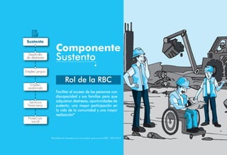 Componente
Sustento
Facilitar el acceso de las personas con
discapacidad y sus familias para que
adquieran destrezas, oportunidades de
sustento, una mayor participación en
la vida de la comunidad y una mayor
realización*
*Rehabilitación basada en la comunidad: guías para la RBC. OMS 2012
Rol de la RBC
Protección
social
Desarrollo
de destrezas
Sustento
Empleo propio
Servicios
financieros
Empleo
asalariado
 