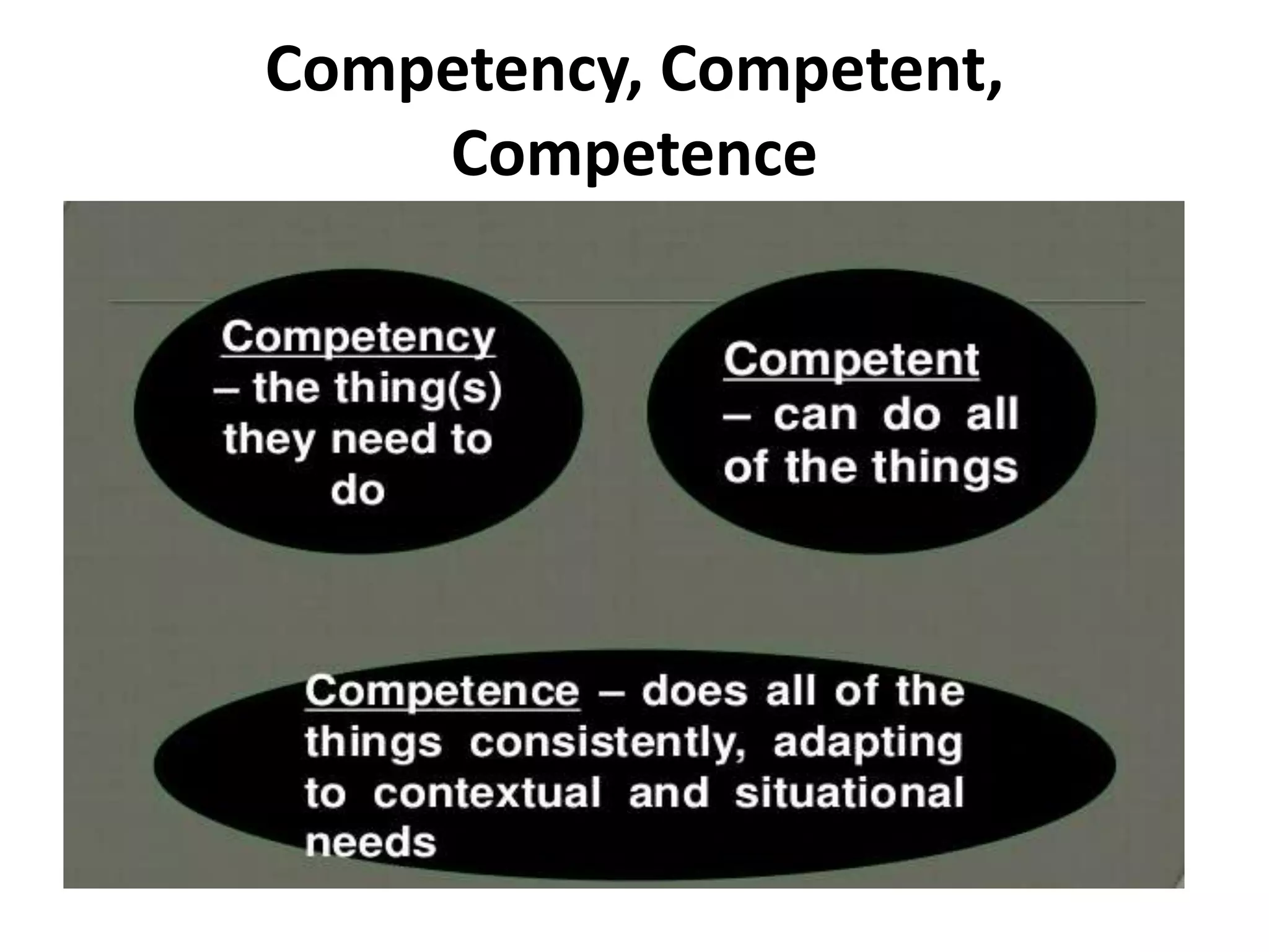 Competency, Competent,
Competence
 