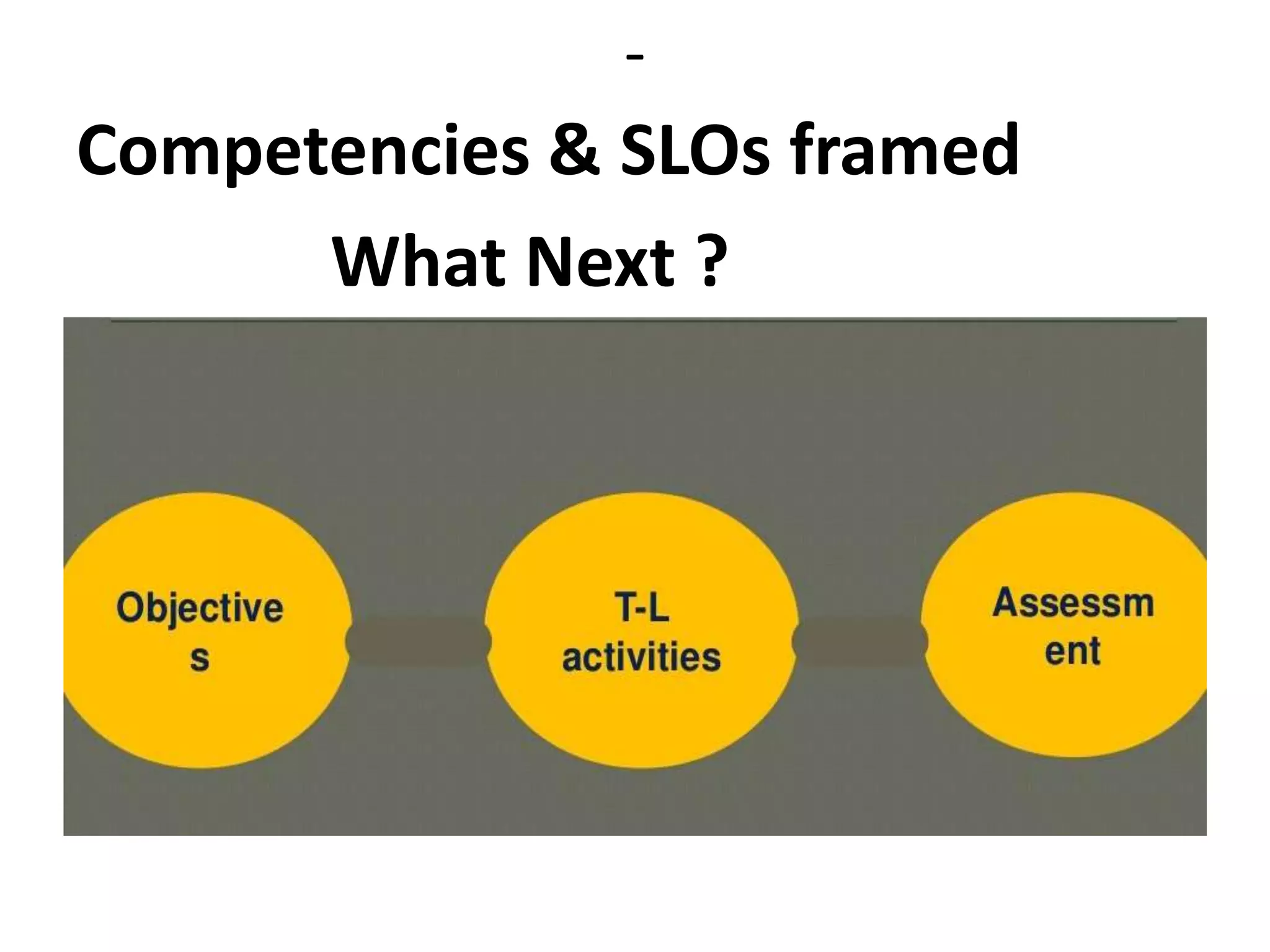 -
Competencies & SLOs framed
What Next ?
 