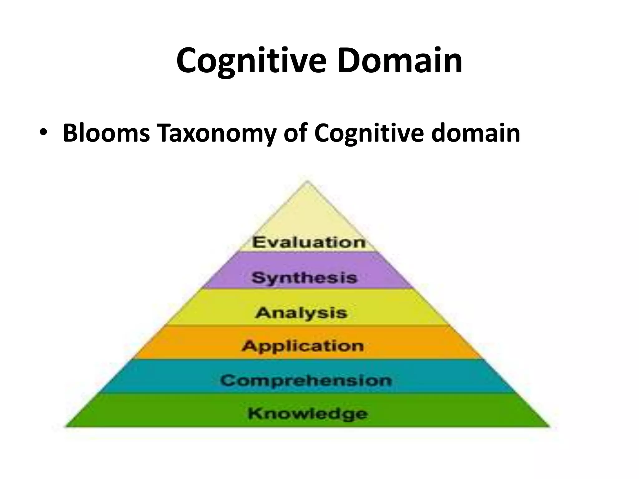 Cognitive Domain
• Blooms Taxonomy of Cognitive domain
 