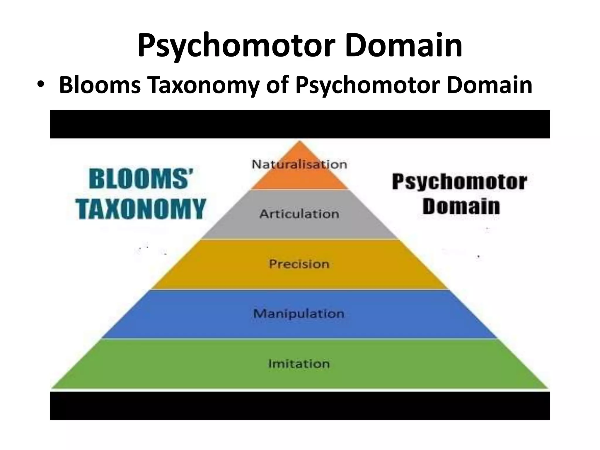 Psychomotor Domain
• Blooms Taxonomy of Psychomotor Domain
 