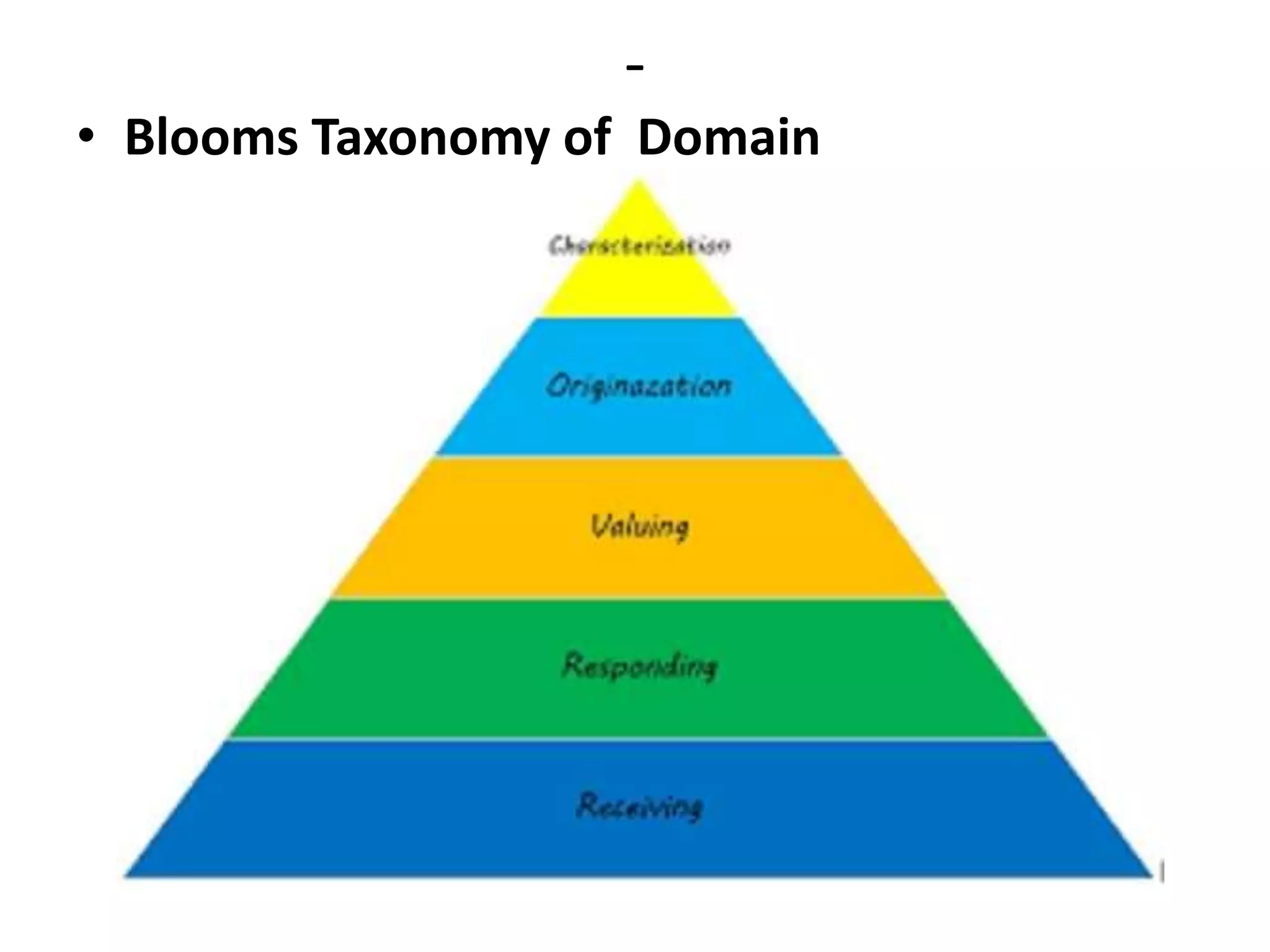 -
• Blooms Taxonomy of Domain
 