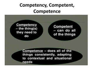 Competency, Competent,
Competence
 