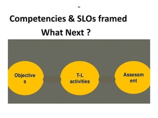 -
Competencies & SLOs framed
What Next ?
 
