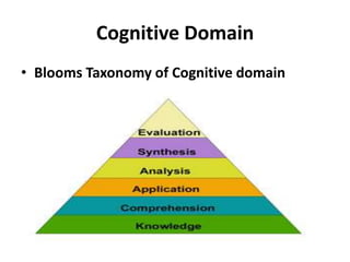 Cognitive Domain
• Blooms Taxonomy of Cognitive domain
 