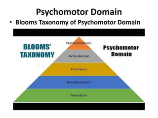 Psychomotor Domain
• Blooms Taxonomy of Psychomotor Domain
 