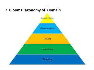 -
• Blooms Taxonomy of Domain
 