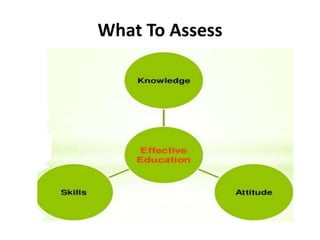 What To Assess
 