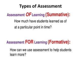 Types of Assessment
 