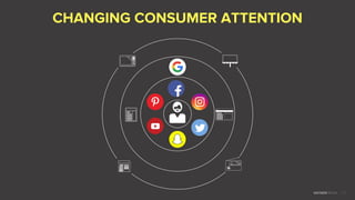 CHANGING CONSUMER ATTENTION
17
 