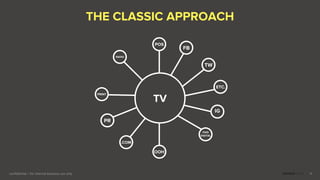 OOH
FB
ETC.
TV
IG
19
THE CLASSIC APPROACH
TW
PAID
DIGITAL
.COM
RADIO
POS
PRINT
PR
confidential – for internal business use only
 
