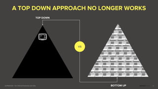 confidential – for internal business use only 22
TOP DOWN
BOTTOM UP
VS
A TOP DOWN APPROACH NO LONGER WORKS
 