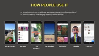 HOW PEOPLE USE IT
STORIES LIVE
STORIES
GEOFILTERS DISCOVER LENSES CHAT 2.0PHOTO/VIDEO
As Snapchat continues to add new features and expand the functionality of
its product, the way users engage on the platform evolves.
 