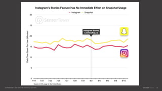 confidential – for internal business use only 4343
 