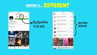SNAPCHAT IS ... DIFFERENT
 