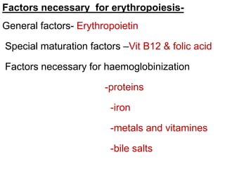 Factors necessary for erythropoiesis-
General factors- Erythropoietin
Special maturation factors –Vit B12 & folic acid
Factors necessary for haemoglobinization
-proteins
-iron
-metals and vitamines
-bile salts
 