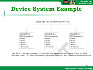 Risk Based Classification of Medical Devices and grouping | PDF