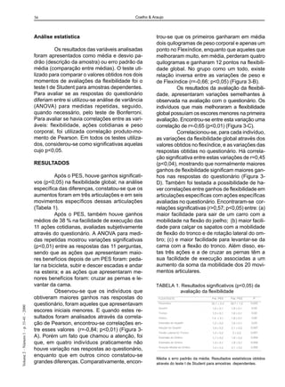 36

Coelho & Araujo

Análise estatística
Os resultados das variáveis analisadas
foram apresentados como média e desvio padrão (descrição da amostra) ou erro padrão da
média (comparação entre médias). O teste utilizado para comparar o valores obtidos nos dois
momentos de avaliações da flexibilidade foi o
teste t de Student para amostras dependentes.
Para avaliar se as respostas do questionário
diferiam entre si utilizou-se análise de variância
(ANOVA) para medidas repetidas, seguido,
quando necessário, pelo teste de Bonferroni.
Para avaliar se havia correlações entre as variáveis: flexibilidade, ações cotidianas e peso
corporal, foi utilizada correlação produto-momento de Pearson. Em todos os testes utilizados, considerou-se como significativas aquelas
cujo p<0,05.

Volume 2 – Número 1 – p. 31-41 – 2000

RESULTADOS
Após o PES, houve ganhos significativos (p<0,05) na flexibilidade global; na análise
específica das diferenças, constatou-se que os
aumentos foram em três articulações e em seis
movimentos específicos dessas articulações
(Tabela 1).
Após o PES, também houve ganhos
médios de 38 % na facilidade de execução das
11 ações cotidianas, avaliadas subjetivamente
através do questionário. A ANOVA para medidas repetidas mostrou variações significativas
(p<0,01) entre as respostas das 11 perguntas,
sendo que as ações que apresentaram maiores benefícios depois de um PES foram: pedalar na bicicleta, subir e descer escadas e andar
na esteira; e as ações que apresentaram menores benefícios foram: cruzar as pernas e levantar da cama.
Observou-se que os indivíduos que
obtiveram maiores ganhos nas respostas do
questionário, foram aqueles que apresentavam
escores iniciais menores. E quando estes resultados foram analisados através da correlação de Pearson, encontrou-se correlações entre esses valores (r=-0,84; p<0,01) (Figura 3A). Porém um fato que chamou a atenção, foi
que, em quatro indivíduos praticamente não
houve variação nas respostas ao questionário,
enquanto que em outros cinco constatou-se
grandes diferenças. Comparativamente, encon-

trou-se que os primeiros ganharam em média
dois quilogramas de peso corporal e apenas um
ponto no Flexíndice, enquanto que aqueles que
melhoraram muito, em média, perderam quatro
quilogramas e ganharam 12 pontos na flexibilidade global. No grupo como um todo, existe
relação inversa entre as variações de peso e
de Flexíndice (r=-0,66; p<0,05) (Figura 3-B).
Os resultados da avaliação da flexibilidade, apresentaram variações semelhantes à
observada na avaliação com o questionário. Os
indivíduos que mais melhoraram a flexibilidade
global possuíam os escores menores na primeira
avaliação. Encontrou-se entre esta variação uma
correlação de r=-0,65 (p<0,01) (Figura 3-C).
Correlacionou-se, para cada indivíduo,
as variações da flexibilidade global através dos
valores obtidos no flexíndice, e as variações das
respostas obtidas no questionário. Há correlação significativa entre estas variações de r=0,45
(p<0,04), mostrando que normalmente maiores
ganhos de flexibilidade significam maiores ganhos nas respostas do questionário (Figura 3D). Também foi testada a possibilidade de haver correlações entre ganhos de flexibilidade em
articulações específicas com ações específicas
avaliadas no questionário. Encontraram-se correlações significativas (r>0,57; p<0,05) entre: (a)
maior facilidade para sair de um carro com a
mobilidade na flexão do joelho; (b) maior facilidade para calçar os sapatos com a mobilidade
de flexão do tronco e de rotação lateral do ombro; (c) e maior facilidade para levantar-se da
cama com a flexão do tronco. Além disso, estas três ações e a de cruzar as pernas têm a
sua facilidade de execução associadas a um
aumento da soma da mobilidade dos 20 movimentos articulares.
TABELA 1. Resultados significativos (p<0,05) da
avaliação da flexibilidade

Média ± erro padrão da média. Resultados estatísticos obtidos
através do teste t de Student para amostras dependentes.

 