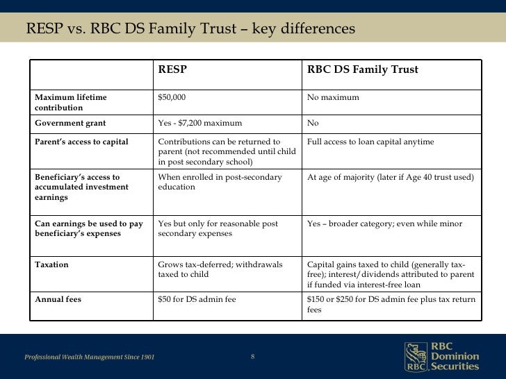Binary options rbc