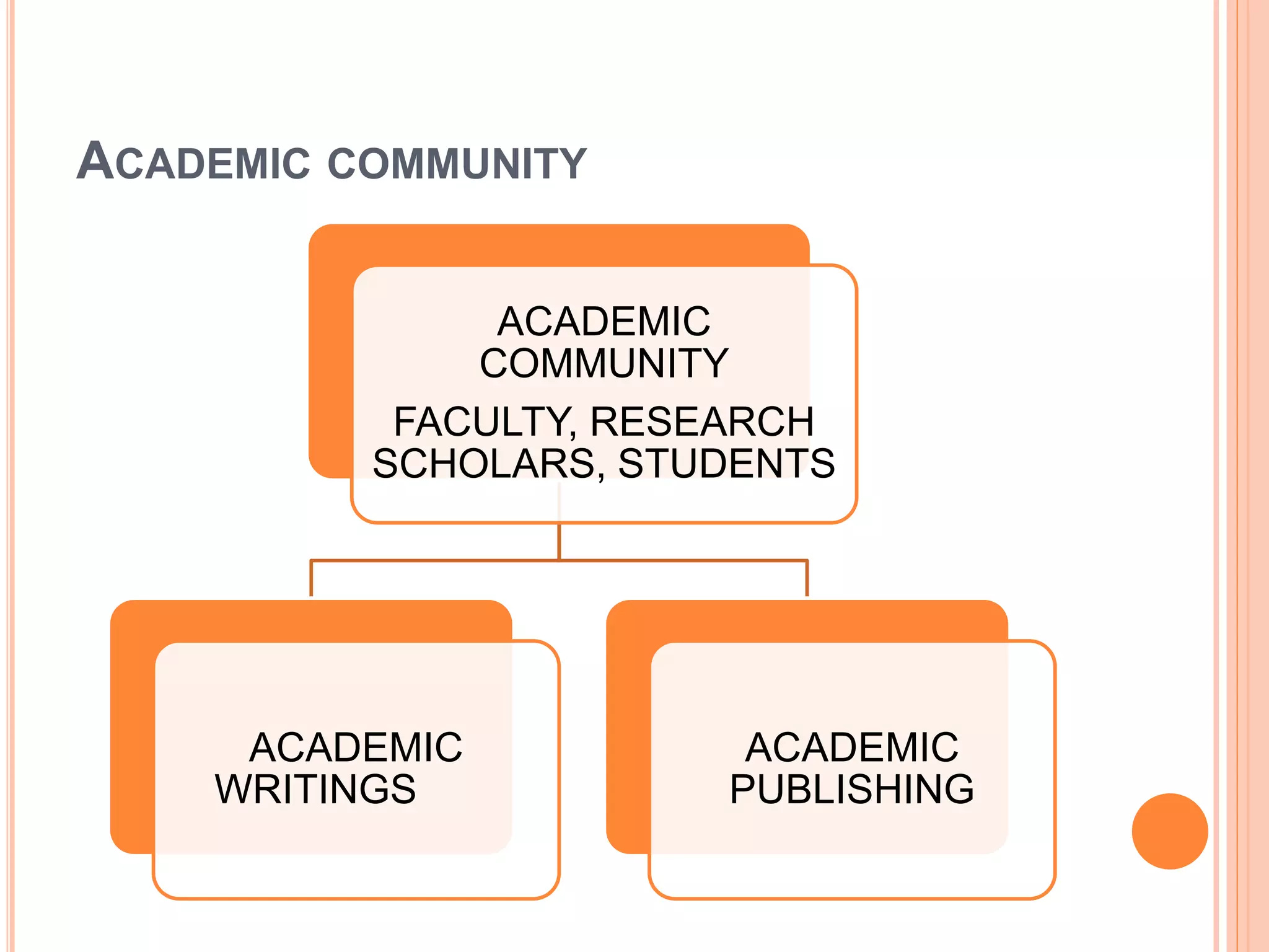 ACADEMIC COMMUNITY
ACADEMIC
COMMUNITY
FACULTY, RESEARCH
SCHOLARS, STUDENTS
ACADEMIC
WRITINGS
ACADEMIC
PUBLISHING
 