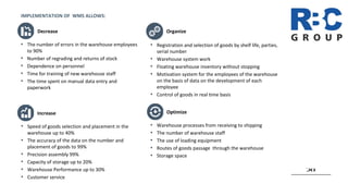 20
IMPLEMENTATION OF WMS ALLOWS:
• The number of errors in the warehouse employees
to 90%
• Number of regrading and returns of stock
• Dependence on personnel
• Time for training of new warehouse staff
• The time spent on manual data entry and
paperwork
• Warehouse processes from receiving to shipping
• The number of warehouse staff
• The use of loading equipment
• Routes of goods passage through the warehouse
• Storage space
Decrease
Optimize
• Registration and selection of goods by shelf life, parties,
serial number
• Warehouse system work
• Floating warehouse inventory without stopping
• Motivation system for the employees of the warehouse
on the basis of data on the development of each
employee
• Control of goods in real time basis
• Speed of goods selection and placement in the
warehouse up to 40%
• The accuracy of the data on the number and
placement of goods to 99%
• Precision assembly 99%
• Capacity of storage up to 20%
• Warehouse Performance up to 30%
• Customer service
Organize
Increase
 