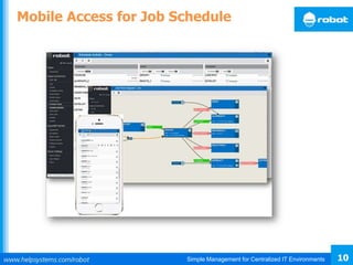 Simple Management for Centralized IT Environments 10
Mobile Access for Job Schedule
 