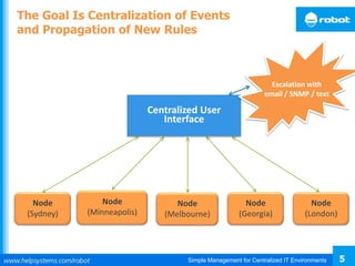 Simple Management for Centralized IT Environments 5
The Goal Is Centralization of Events
and Propagation of New Rules
Centralized User
Interface
Node
(Sydney)
Node
(Minneapolis)
Node
(Melbourne)
Node
(Georgia)
Node
(London)
Escalation with
email / SNMP / text
 
