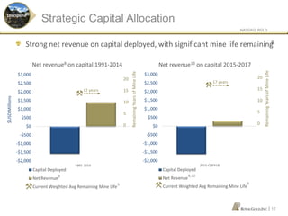 NASDAQ: RGLD
|
-$2,000
-$1,500
-$1,000
-$500
$0
$500
$1,000
$1,500
$2,000
$2,500
$3,000
2015-Q3FY18
Net revenue10 on capital 2015-2017
Capital Deployed
Net Revenue
Current Weighted Avg Remaining Mine Life
8,10
RemainingYearsofMineLife
20
15
10
5
0
9
17 years
$USDMillions
-$2,000
-$1,500
-$1,000
-$500
$0
$500
$1,000
$1,500
$2,000
$2,500
$3,000
1991-2014
Net revenue8 on capital 1991-2014
Capital Deployed
Net Revenue
Current Weighted Avg Remaining Mine Life
8
9
12 years
20
15
10
5
0
RemainingYearsofMineLife
Strong net revenue on capital deployed, with significant mine life remaining8
Strategic Capital Allocation
12
Discipline
 