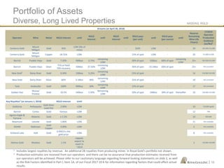 NASDAQ: RGLD
|
Streams (at April 30, 2018)
Operator Mine Metal RGLD interest until
RGLD
interest
until
RGLD
interest
until
RGLD pays
(per unit)
until
RGLD pays
(per ounce)
until
Reserve
Remaining
Mine Life
(Years)
CY2018
Operator
Production
Guidance
(oz/lbs)2
Centerra Gold
Mount
Milligan
Gold 35%
LOM (life of
mine)
- - - - $435 LOM - - 20 195,000-215,000
Centerra Gold
Mount
Milligan
Copper 18.75% LOM - - - - 15% of spot LOM - - 20 47,000-52,000
Barrick Pueblo Viejo Gold 7.50% 990koz 3.75%
remaining
LOM
- - 30% of spot 550koz 60% of spot
remaining
LOM
25+ 585,000-615,000
Barrick Pueblo Viejo Silver
75% at fixed
70% recovery
50Moz 37.50%
remaining
LOM
- - 30% of spot 23.1Moz 60% of spot - 25+ Not provided
New Gold5
Rainy River Gold 6.50% 230koz 3.25%
remaining
LOM
- - 25% of spot - - - 14 310,000-350.000
New Gold Rainy River Silver 60% 3.1Moz 30%
remaining
LOM
- - 25% of spot - - - 14 Not provided
Teck Andacollo Gold 100% 900koz 50%
remaining
LOM
- - 15% of spot - - - 17 Not provided
Golden Star
Wassa/
Prestea
Gold 10.5% 240koz 5.50%
Remaining
LOM
- - 20% of spot 240koz 30% of spot thereafter 10 230,000-255,000
Key Royalties1
(at January 1, 2018) RGLD interest Until
Goldcorp Peñasquito
Gold Silver
Lead Zinc
2.00% LOM 10 310,000 (gold)
Barrick Cortez Gold Various LOM 12 TBA
Agnico-Eagle &
Yamana
Malartic Gold 1-1.5% LOM 10 650,000
Newmont Leeville Gold 1.80% LOM 11 Not available
KGHM Robinson
Gold
Copper
3.00% LOM 5 Not available
Kirkland Lake Holt Gold
0.00013 x the
gold price
LOM 8 Not available
Alamos Gold Mulatos Gold 1-5%
capped;
expect to
reach in
~2019
2 150,000-160,000
Portfolio of Assets
Diverse, Long Lived Properties
1 Includes largest royalties by revenue. An additional 28 royalties from producing mines in Royal Gold’s portfolio not shown.
2 Production estimates are received from our operators and there can be no assurance that production estimates received from
our operators will be achieved. Please refer to our cautionary language regarding forward-looking statements on slide 2, as well
as the Risk Factors identified in Part I, Item 1A, of our Fiscal 2017 10-K for information regarding factors that could affect actual
results.
16
 