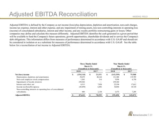 NASDAQ: RGLD
|
Adjusted EBITDA Reconciliation
20
Adjusted EBITDA is defined by the Company as net income (loss) plus depreciation, depletion and amortization, non-cash charges,
income tax expense, interest and other expense, and any impairment of mining assets, less non-controlling interests in operating loss
(income) of consolidated subsidiaries, interest and other income, and any royalty portfolio restructuring gains or losses. Other
companies may define and calculate this measure differently. Adjusted EBITDA identifies the cash generated in a given period that
will be available to fund the Company's future operations, growth opportunities, shareholder dividends and to service the Company's
debt obligations. This information differs from measures of performance determined in accordance with U.S. GAAP and should not
be considered in isolation or as a substitute for measures of performance determined in accordance with U.S. GAAP. See the table
below for a reconciliation of net income to Adjusted EBITDA.
Three Months Ended Nine Months Ended
March 31, March 31,
(Unaudited, in thousands) (Unaudited, in thousands)
2018 2017 2018 2017
Net (loss) income (154,118)$ 21,531$ (143,359)$ 75,588$
Depreciation, depletion and amortization 39,679 40,164 121,380 119,785
Non-cash employee stock compensation 1,563 314 5,958 6,758
Impairments of royalty interests 239,364 — 239,364 —
Interest and other, net 6,513 7,928 22,530 17,012
Income tax(benefit) expense (45,859) 6,492 10,044 18,724
Non-controlling interests in operating loss of consolidated
subsidiaries 468 2,130 3,573 7,205
AdjustedEBITDA 87,610$ 78,559$ 259,490$ 245,072$
 