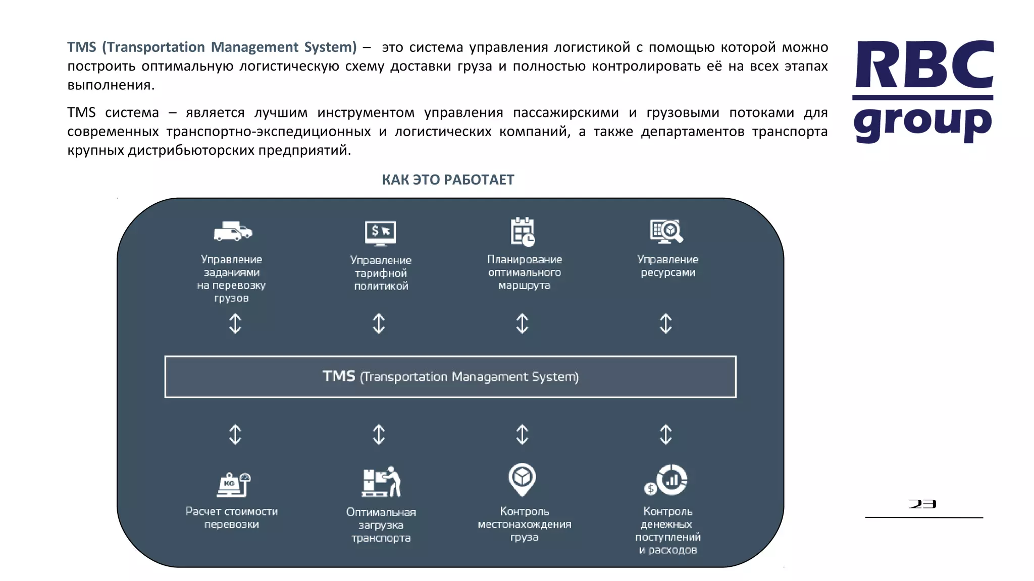 23
TMS (Transportation Management System) – это система управления логистикой с помощью которой можно
построить оптимальную логистическую схему доставки груза и полностью контролировать её на всех этапах
выполнения.
TMS система – является лучшим инструментом управления пассажирскими и грузовыми потоками для
современных транспортно-экспедиционных и логистических компаний, а также департаментов транспорта
крупных дистрибьюторских предприятий.
КАК ЭТО РАБОТАЕТ
 
