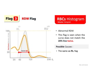 RBC Histogram | PDF
