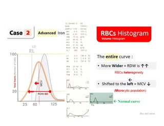 RBC Histogram | PDF