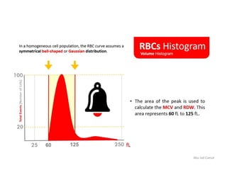 RBC Histogram | PDF