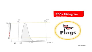 RBC HISTOGRAM and cell blood counts.pptx