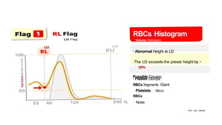 RBC HISTOGRAM and cell blood counts.pptx