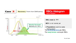 RBC HISTOGRAM and cell blood counts.pptx