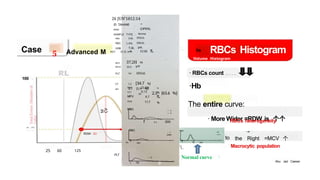 RBC HISTOGRAM and cell blood counts.pptx