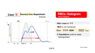 RBC HISTOGRAM and cell blood counts.pptx