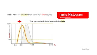RBC HISTOGRAM and cell blood counts.pptx