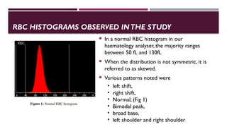 RBC Histogram as a Diagnostic Tool for Evaluating Anaemia: Correlation ...